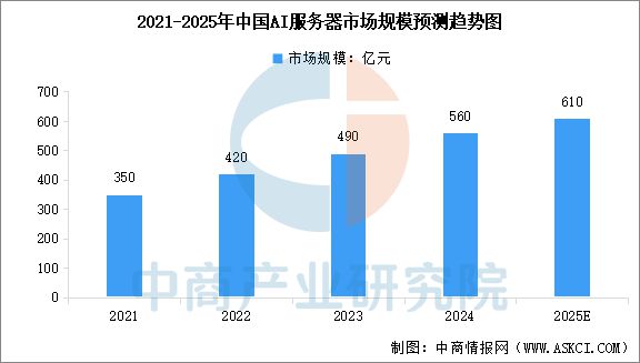 2025年中国AI大模型产业链图谱研究分析(图7)