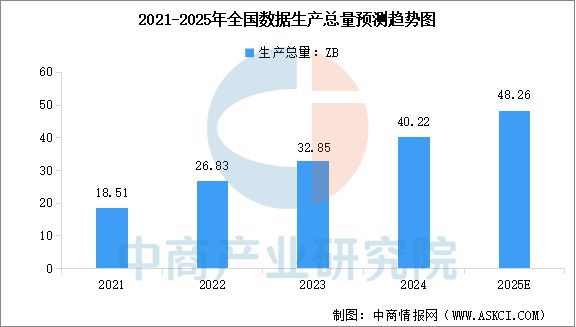 2025年中国AI大模型产业链图谱研究分析(图2)