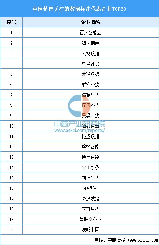 2025年中国AI大模型产业链图谱研究分析(图4)