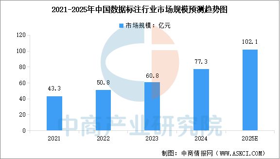 2025年中国AI大模型产业链图谱研究分析(图3)