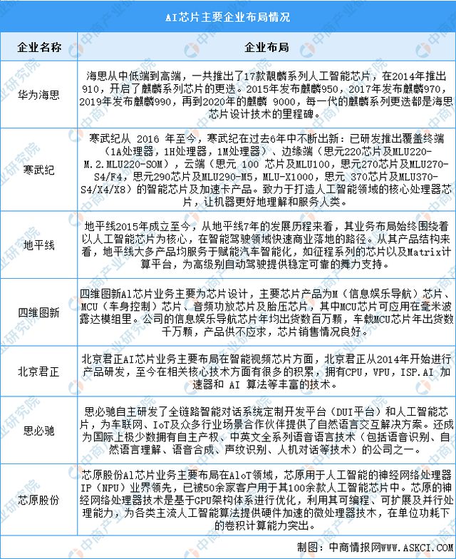 2025年中国AI大模型产业链图谱研究分析(图6)