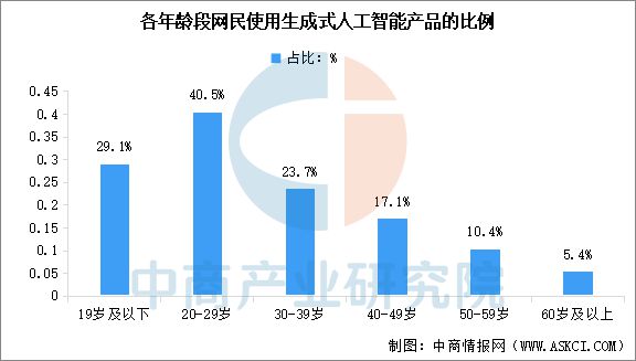 2025年中国AI大模型产业链图谱研究分析(图17)