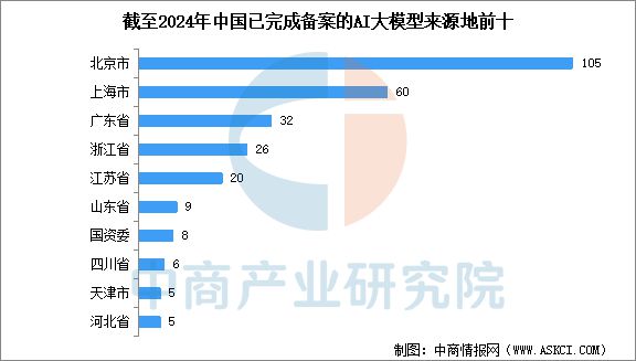 2025年中国AI大模型产业链图谱研究分析(图15)