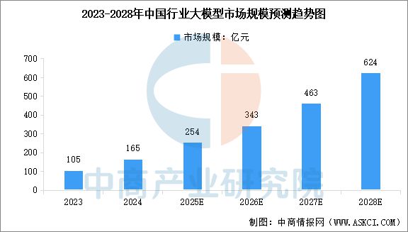 2025年中国AI大模型产业链图谱研究分析(图14)