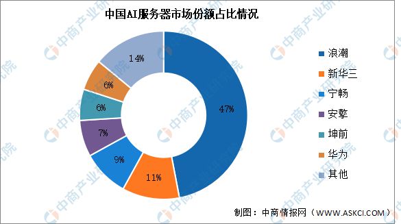 2025年中国AI大模型产业链图谱研究分析(图8)