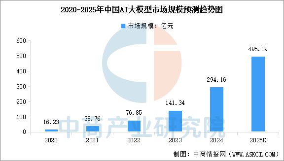 2025年中国AI大模型产业链图谱研究分析(图13)