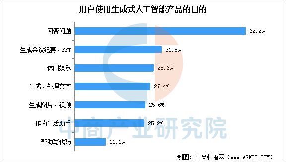 2025年中国AI大模型产业链图谱研究分析(图19)
