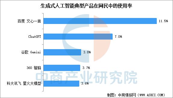 2025年中国AI大模型产业链图谱研究分析(图18)