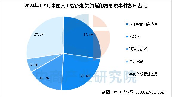 2025年中国AI大模型产业链图谱研究分析(图16)