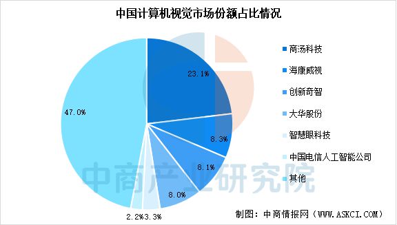 2025年中国AI大模型产业链图谱研究分析(图12)