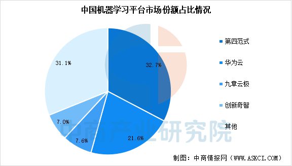 2025年中国AI大模型产业链图谱研究分析(图10)