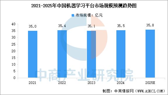 2025年中国AI大模型产业链图谱研究分析(图9)