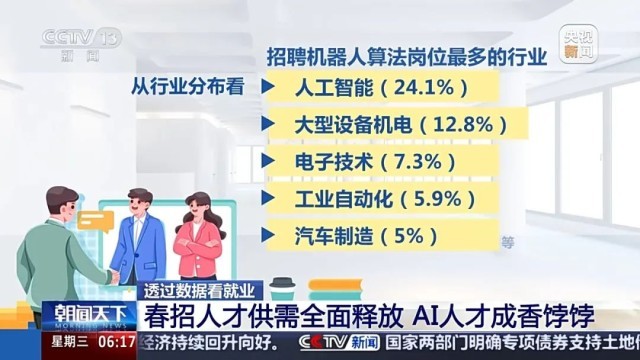 人工智能讲师岗位招聘同比增长1124%！今年春招AI人才最“吃香”(图1)
