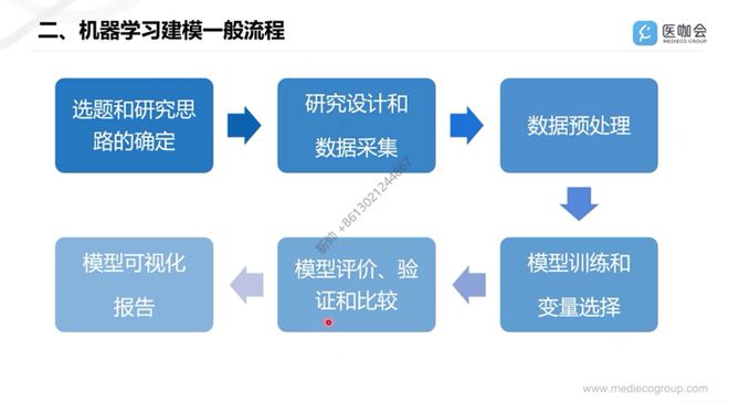 10分钟教你机器学习建模的6大步骤(图1)