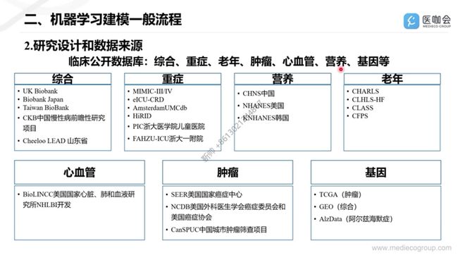 10分钟教你机器学习建模的6大步骤(图2)